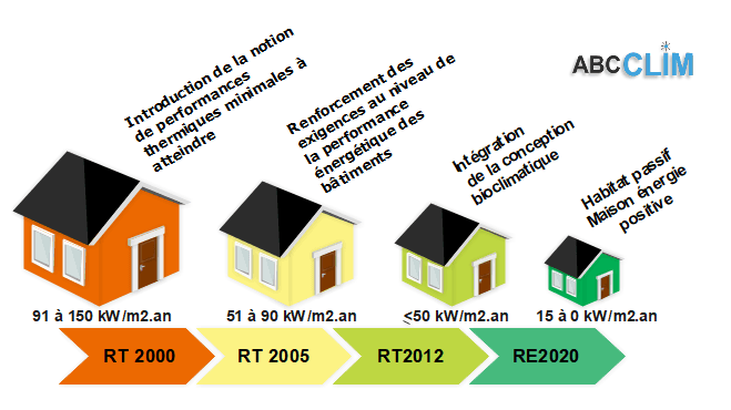 rt2020 grenelle environnement